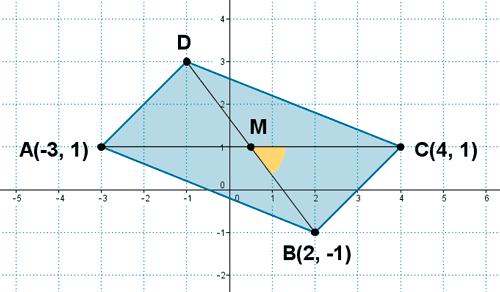 b) Determina la coordenada del