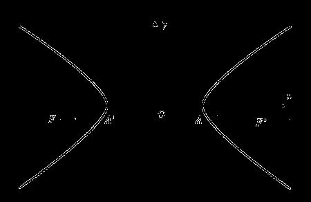 2. A partir de la siguiente imagen, determina el diámetro y radio de la circunferencia 3.