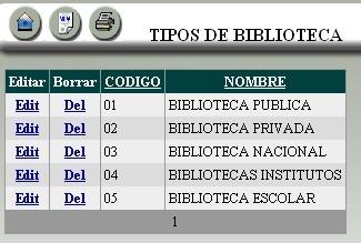 6.6.- TIPOS DE BIBLIOTECA OBJETIVO Mantenimiento del catálogo de tipos de biblioteca.