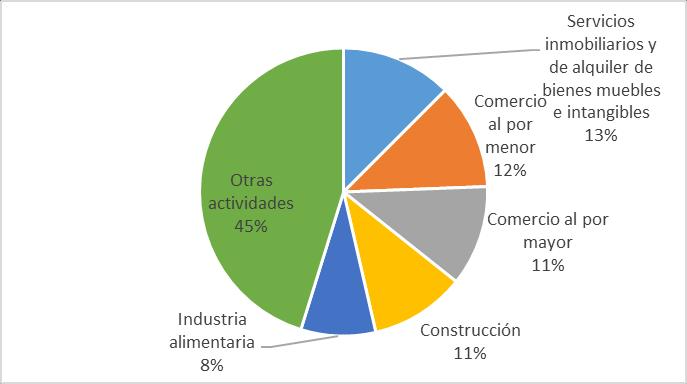 De acuerdo con el Cuerpo Académico de Economía y Finanzas de la Universidad Autónoma de Yucatán (UADY), el aumento del IPL en el sector