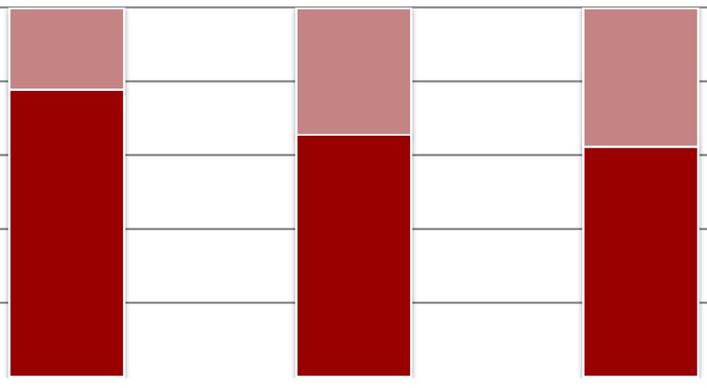 Comercialización en el mercado exterior e interior de vinos, 2011/2012 (valor) 100% 11.484.050 29.754.642 85.000.