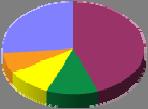 Extranjero 9,4% PROCEDENCIA Asturias 3,6% PROCEDENCIA POR COMUNIDADES AUTÓNOMAS 24,4% 13,5% 9,3% 9,5% 9,8% 9,8% Nacional