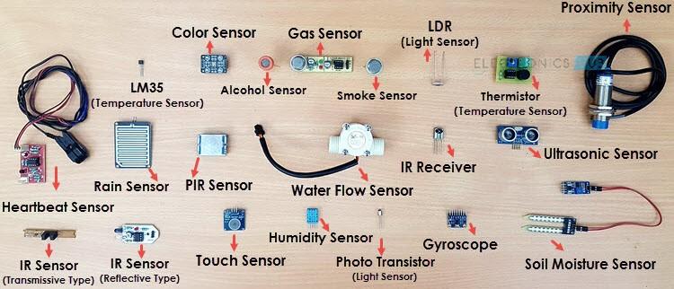 En qué consiste el IoT Dichos sensores pueden ser biológicos, mecánicos o electrónicos y