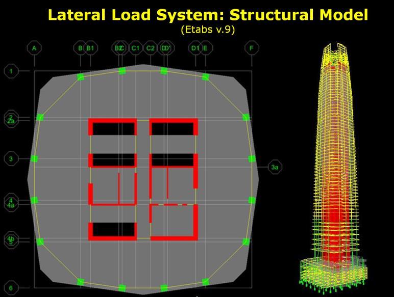System: Structural Model