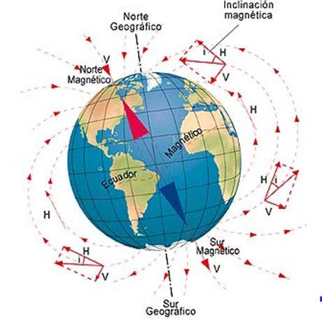 CONCEPTOS TEÓRICOS El campo magnético terrestre se parece al campo de una larga barra magnética o al de una esfera uniformemente magnetizada.