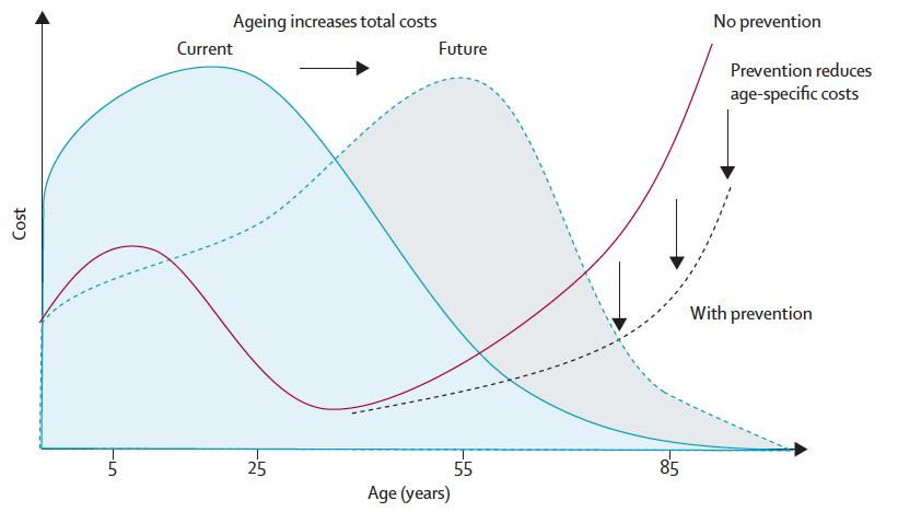 Population Ageing,