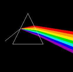 Teoria del Color llum color El