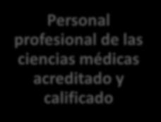 Cultura Subdirector Médico Personal profesional de las ciencias médicas acreditado y calificado