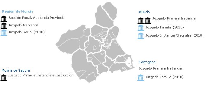 No en vano, la Región está entre las 5 comunidades con menor ratio de juez por cada 100.000 habitantes, a pesar de encabezar la tasa de congestión.