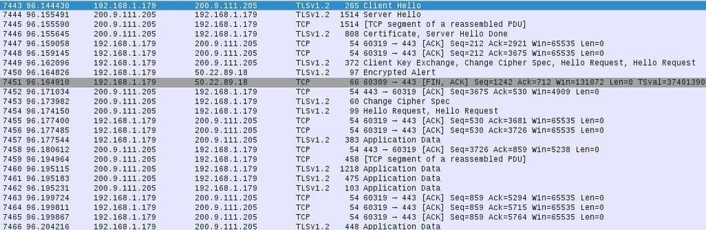 6.2 Tráfico TLS (seguro) entre el