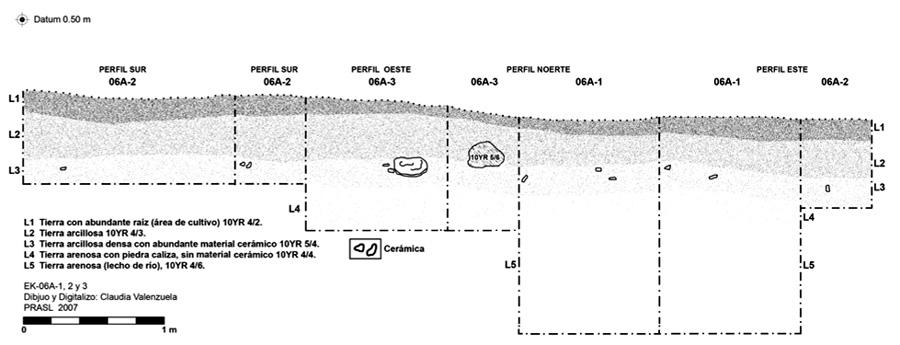Figura 42 Operación EK-05A perfil norte.