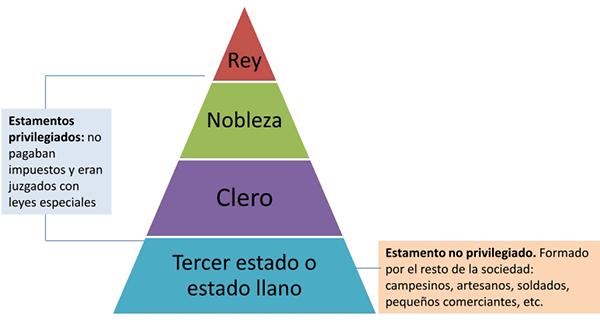 5.- ORGANIZACIÓN Y ESTRUCTURA DE LOS REINOS CRISTIANOS 5.3.