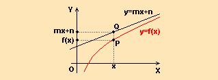 º Bachillerato Matemáticas I Tema 8:Límites y continuidad Asíntotas oblicuas Es decir, la función no presenta asíntota horizontal, ya que f ) aproima a una recta oblicua de ecuación y m n no es