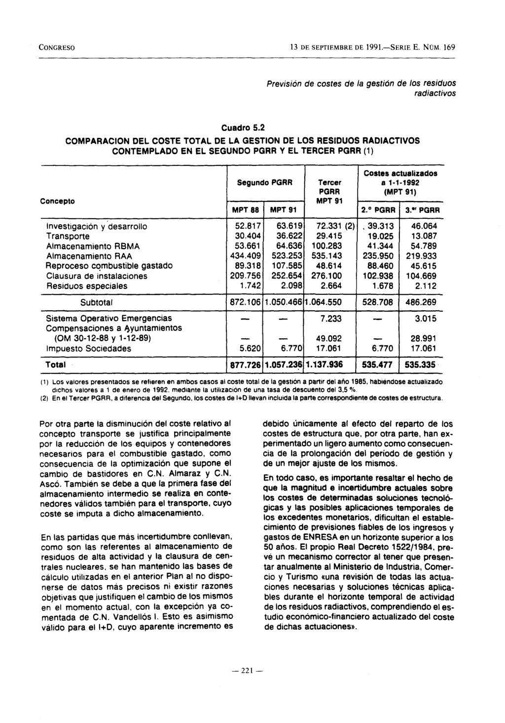 ~ CONGRESO 13 DE SEPTIEMBRE DE 1991.-SERIE E. NÚM. 169 Previsión de costes de la gestión de los residuos rads'activos Concepto Cuadro 5.