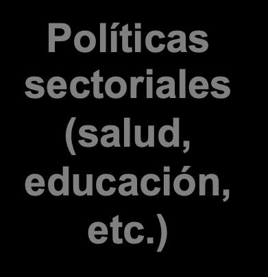 A LA SALUD) Políticas sectoriales (salud, educación,