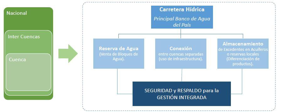 SOLUCIONES: CARRETERA HÍDRICA, REGUEMOS CHILE