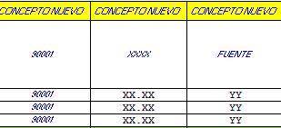 c) Registro de nuevos conceptos: Agregar tres columnas que deben ser nombradas por CONCEPTO NUEVO, las mismas que deben ser llenadas con el número del haber que seguirá una secuencia desde 90001 3 y