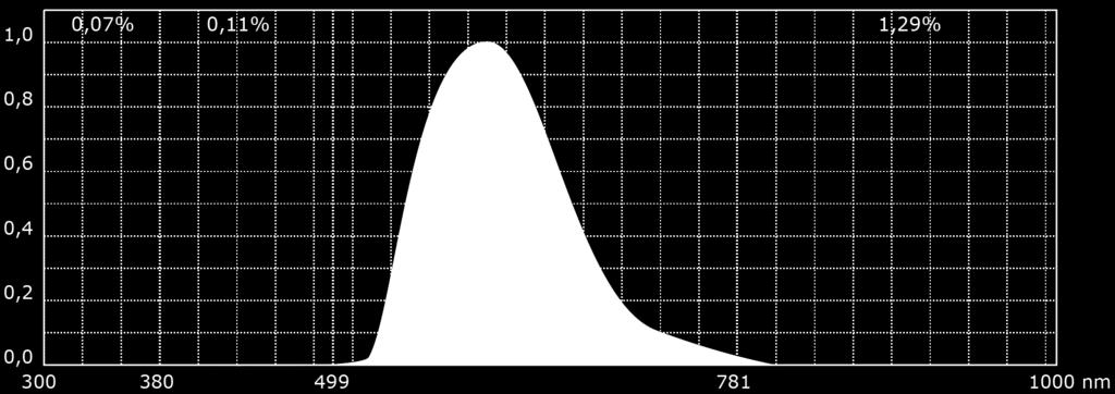 [nm] = Radiancia espectral entre 781 1000 [nm] = (1) Ensayo