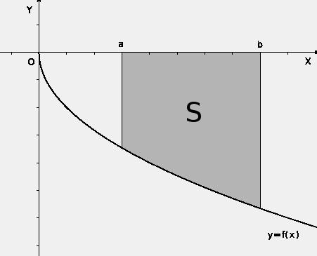 8 INTEGRAL DEFINIDA 18 Si f(x) es negativa en el intervalo, la integral es igual al área cambiada de signo: b a f(x) dx = S Si f(x) cambia de signo en el intervalo [a, b], la integral es la