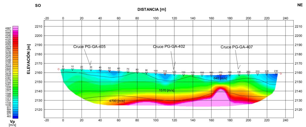(inclinómetros) Desplazamientos Aceleraciones inducidas por sismo (acelerógrafos) Otras Inspecciones (cuando proceda)