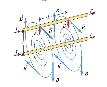 Un alambre rectilíneo, muy largo, transporta una corriente de 4A. A qué distancia del alambre la magnitud del campo magnético resultante es igual a 25 T?