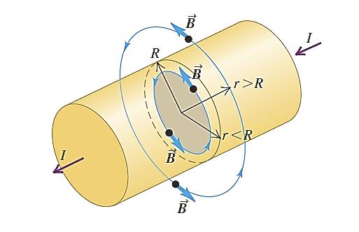 Cálculo del campo magnético B en un punto P en el interior de un conductor rectilíneo a una distancia r de un conductor por el que circula una corriente I