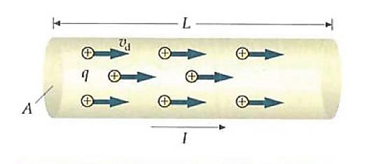 Fuerza magnética sobre una carga en movimiento o corriente : F q v d x B F i l x B => F = i l B sen θ df i dl x B Un conductor recto de 50 cm de longitud transporta una