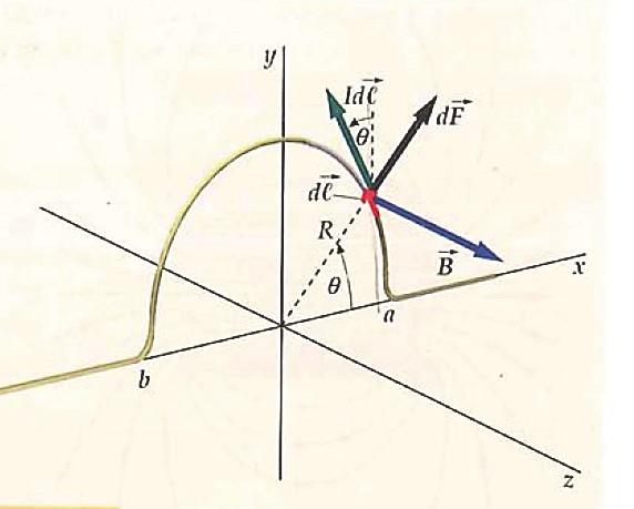 10 2 N en dirección al este, que se debe a un campo magnético en ángulo recto con el tramo de alambre, cuáles son la magnitud y la dirección del campo magnético?