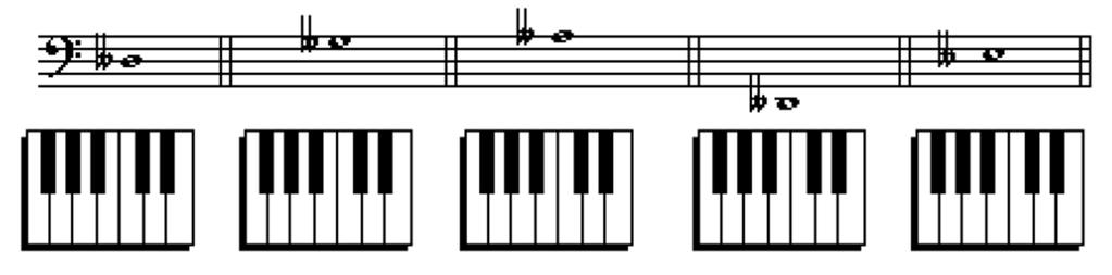 3. IDENTIFIQUE las siguientes notas con una nota de doble sostenido. 7.