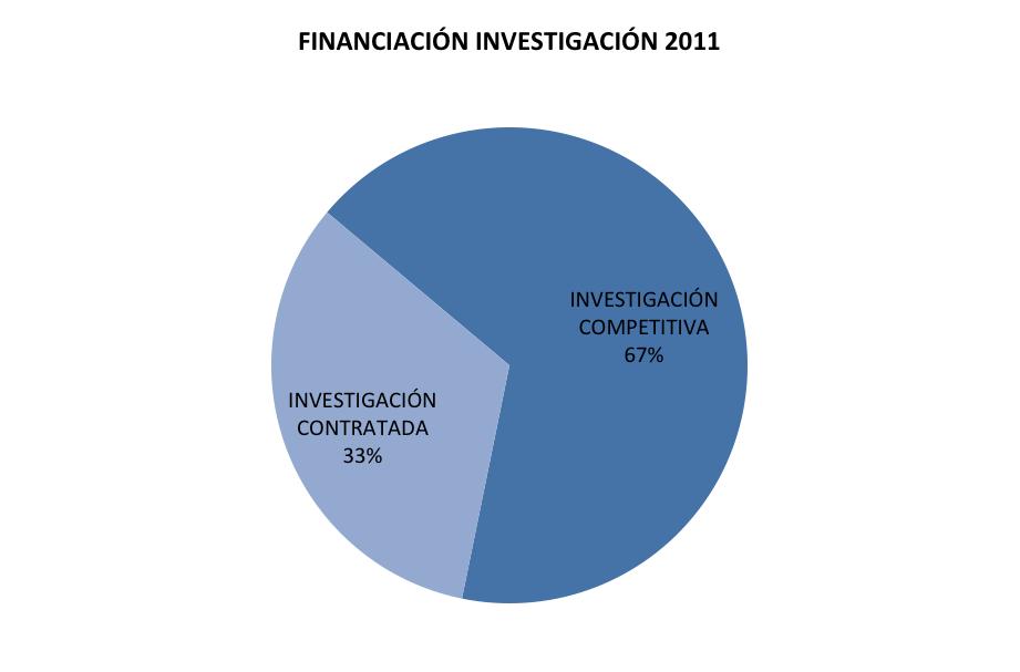 UNIVERSIDAD DE CANTABRIA Distribución de la financiación