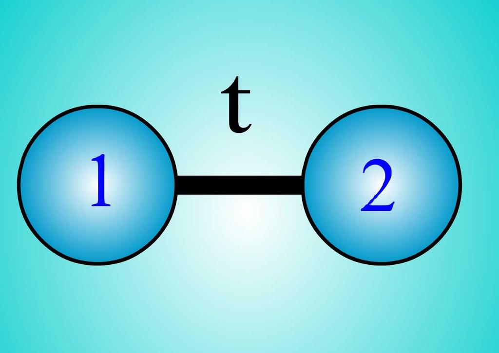 Cadena lineal PACS numbers: Considere un modelo de 2 núcleos atómicos acomodados linealmente como se muestra en la Figura y un electrón libre El Hamiltoniano de este sistema se puede representar en