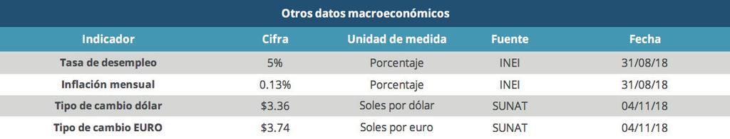 2 Economic Analysis No.5 Industria de las Ingenierías - Perú Por otro lado, el denominado gasto de consumo final del Gobierno tuvo un incremento anual de 3.