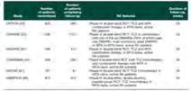 Pooled OR mostraron incremento del riesgo de EA en el grupo de combinación con MTX y dosis altas (8 mg/kg) comparado con los controles (OR = 1.