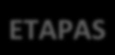 ETAPAS ETAPA NOMBRE FECHA ETAPA ETAPA Etapa 1 Revisión, análisis críico de antecedentes, verificación preliminar del emplazamiento del embalse y PAC 11/02/2016 Etapa 2 Análisis conceptual, estudios
