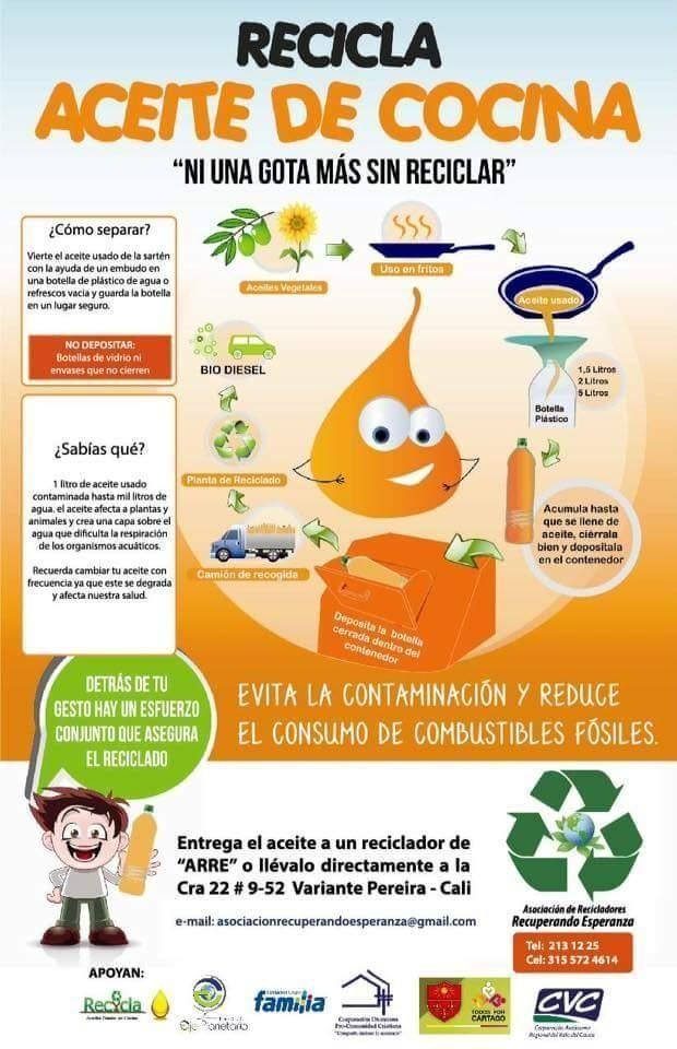 RECOLECCIÓN DE ACEITE DE COCINA La Asociación de Recicladores Recuperando Esperanza en cooperación con la entidad ambiental del municipio CVC, lidera el proyecto de recolección de cocina usado, el