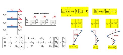 - Ejemplos del método de la torsión estática equivalente en software de cálculo. 3.