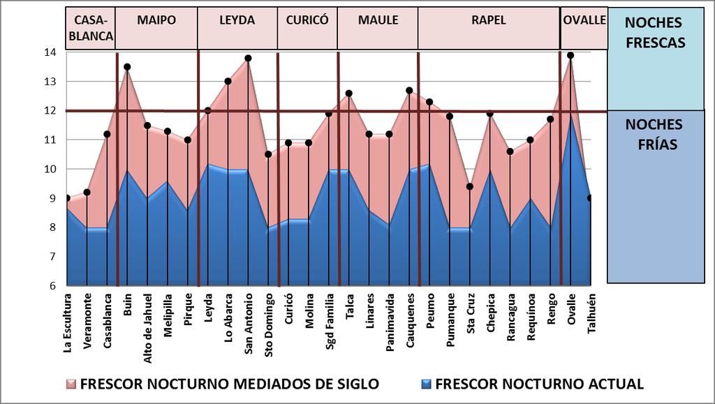 Escenarios de la vitivinicultura chilena generados por los cambios en la aptitud productiva, como consecuencia del cambio climático para mediados del Siglo XXI. Figura 41.