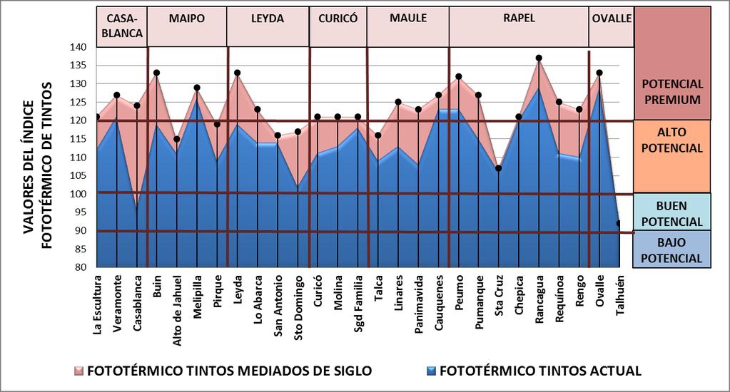 Escenarios de la vitivinicultura chilena generados por los cambios en la aptitud productiva, como consecuencia del cambio climático para mediados del Siglo XXI.