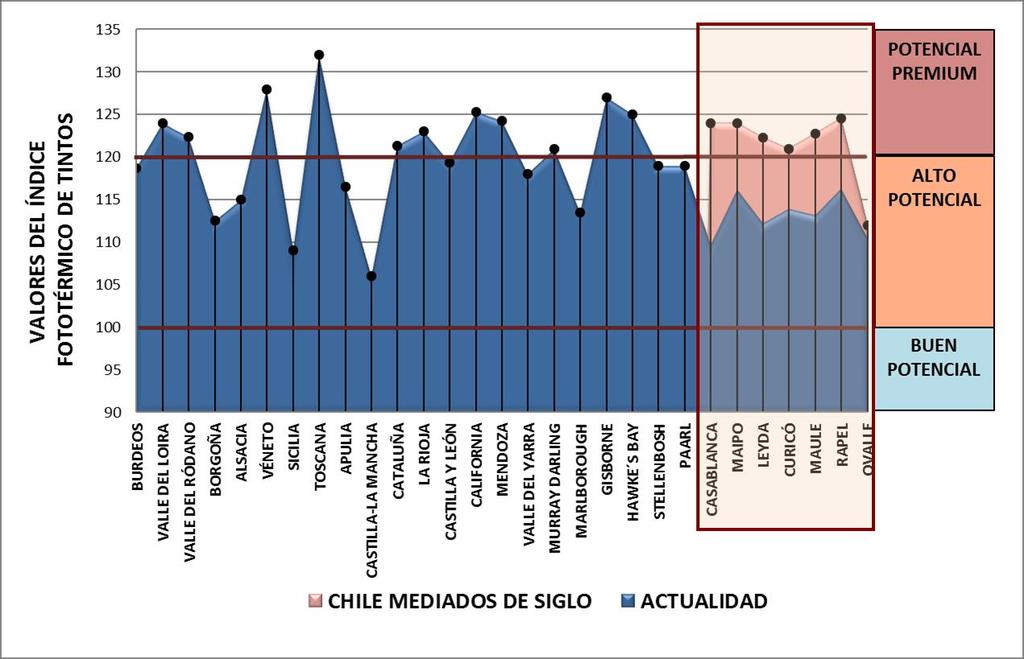 Resultados y discusión: la vitivinicultura chilena para mediados del siglo XXI Figura 46.
