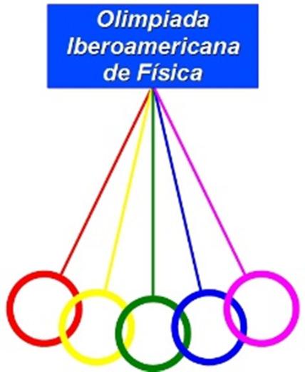 OLIMPIADA IBEROAMERICANA DE FÍSICA REGLAMENTO El presente reglamento fue aprobado en Cochabamba en el mes de septiembre del año 2015
