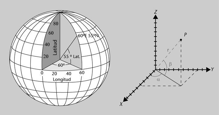 En aquest sistema qualsevol punt sobre la superfície terrestre es determina amb dos angles mesurats des del centre de la Terra, que s anomenen latitud i longitud. Figura 2.