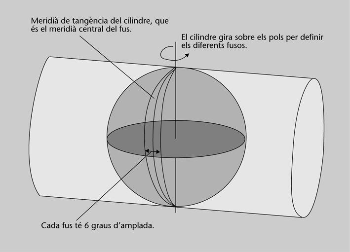 Tota projecció cartogràfica provoca distorsions en la imatge, ates que una superfície plana no pot ajustar-se a una esfera sense estirar-se o encongir-se i, per tant, és impossible representar els