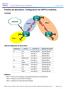 Práctica de laboratorio: Configuración de OSPFv2 multiárea