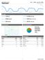 Dashboard. Apr 1, 2009 - Apr 30, 2009 Comparing to: Site. 61.62% Bounce Rate. 7,723 Visits. 20,005 Pageviews. 00:03:16 Avg.
