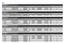 DDR4 3400 Qualified Vendors List (QVL) DIMM socket support (Optional)