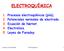 ELECTROQUÍMICA. 1. Procesos electroquímicos (pila). 2. Potenciales normales de electrodo. 3. Ecuación de Nernst. 4. Electrolisis. 5. Leyes de Faraday.