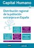 Capital Humano. Distribución regional de la población extranjera en España. Distribución geográfica. de la población. extranjera