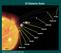 El Sistema Solar. http://www.aerospaceweb.org/