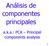 Análisis de componentes principales. a.k.a.: PCA Principal components analysis