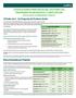 Calificaciones Principales del 2014 para los Programas de Incentivos y Capacitación